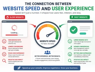 Website Speed and User Experience Explained